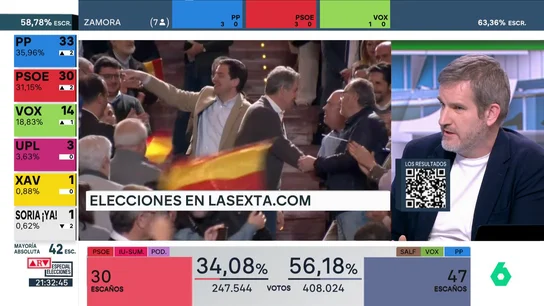 Urquizu señala lo que se está viendo en Castilla y León: "La derechización de la sociedad española" Urquizu señala lo que se está viendo en Castilla y León: "La derechización de la sociedad española"