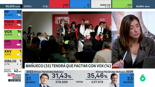 Sandra León apunta las lecciones para la izquierda en Castilla y León: "Podemos no puede ir solo" Sandra León apunta las lecciones para la izquierda en Castilla y León: "Podemos no puede ir solo"