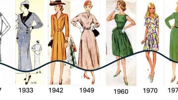 Vestidos representativos de los a&ntilde;os 1923 a 1987, que muestran la evoluci&oacute;n de la longitud de los dobladillos a lo largo del tiempo