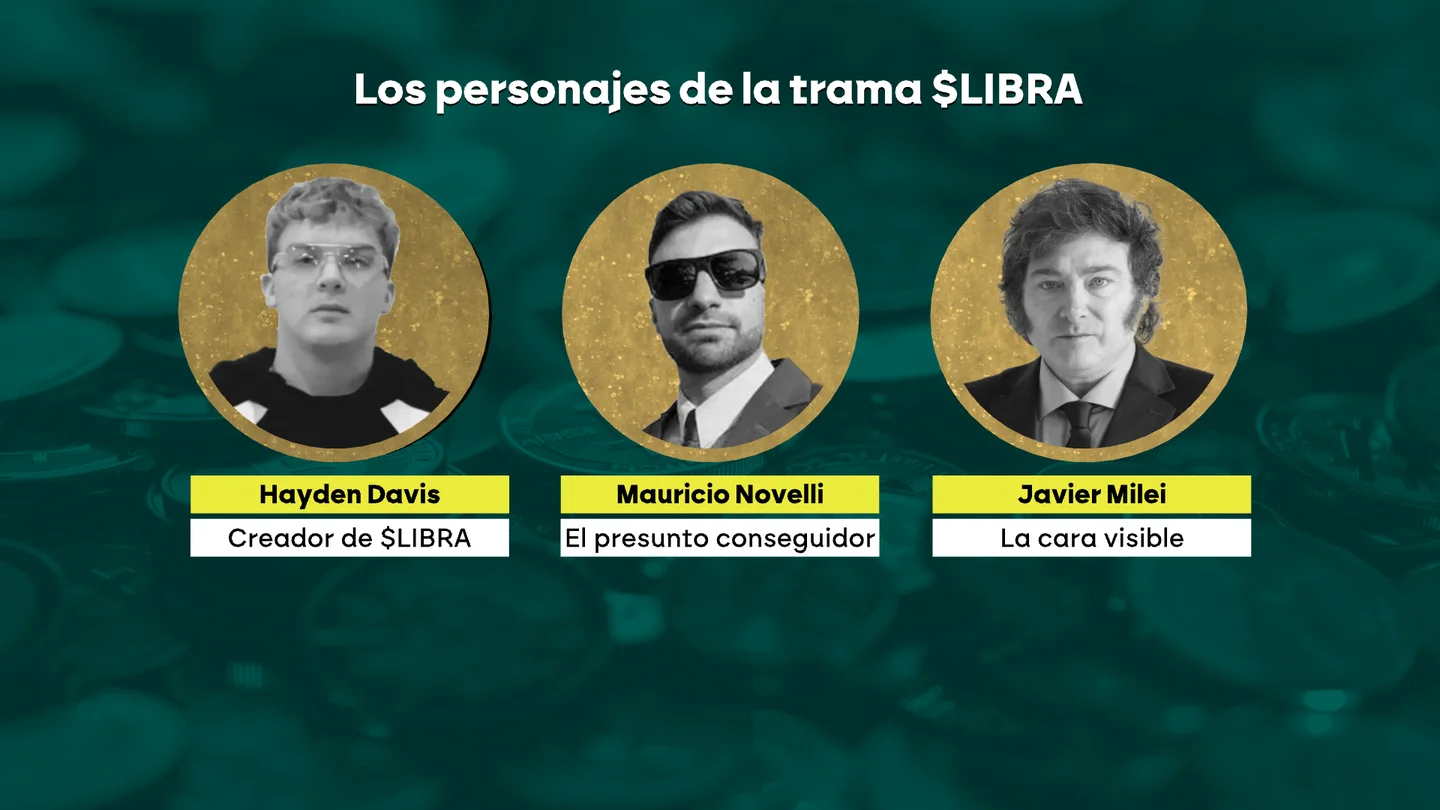 Los personajes de la criptoestafa $Libra: Mauricio Novelli movió los hilos, Hayden Davis creó la criptomoneda y puso el dinero y Milei fue la cara conocida Los personajes de la criptoestafa $Libra: Mauricio Novelli movió los hilos, Hayden Davis creó la criptomoneda y puso el dinero y Milei fue la cara conocida