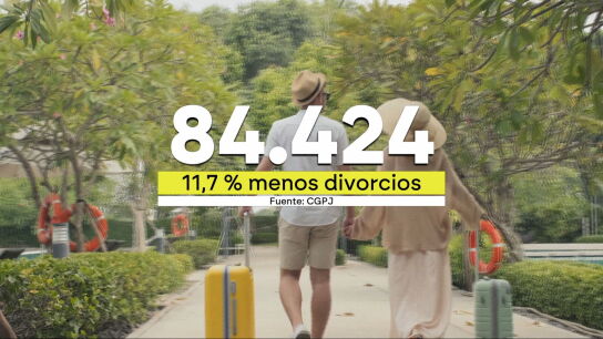 El divorcio sale caro y no todos pueden permit&iacute;rselo: el posible motivo detr&aacute;s de la ca&iacute;da de separaciones en Espa&ntilde;a