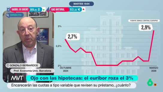 El consejo de Gonzalo Bernardos a las personas que tengan hipotecas variables: "Cambien, a&uacute;n se pueden encontrar a tipo fijo"