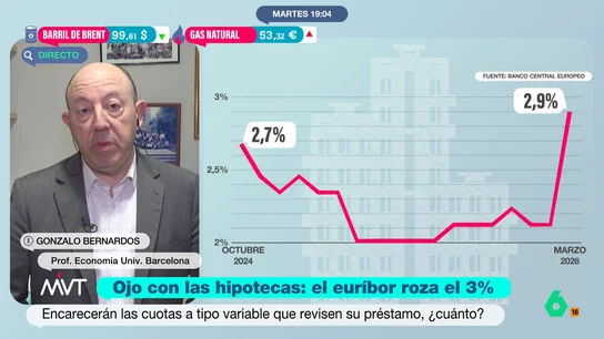 El consejo de Gonzalo Bernardos a las personas que tengan hipotecas variables: "Cambien, aún se pueden encontrar a tipo fijo" El consejo de Gonzalo Bernardos a las personas que tengan hipotecas variables: "Cambien, aún se pueden encontrar a tipo fijo"