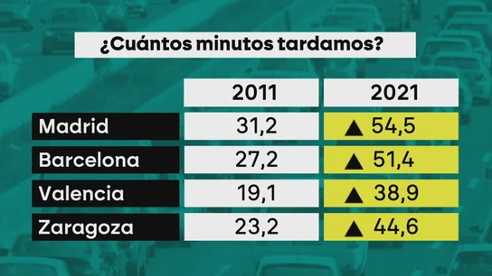 Cada vez vamos más en coche y cada vez tardamos más en llegar Cada vez vamos más en coche y cada vez tardamos más en llegar