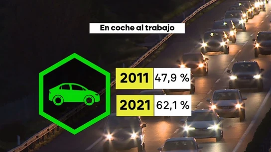 ¿En qué momento hemos normalizado tardar casi el doble en llegar a trabajar o "hacer tiempo" en el coche antes de arrancar la jornada? ¿En qué momento hemos normalizado tardar casi el doble en llegar a trabajar o "hacer tiempo" en el coche antes de arrancar la jornada?