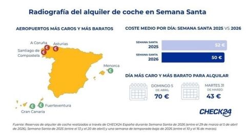 Mapa alquiler de coches en Semana Santa