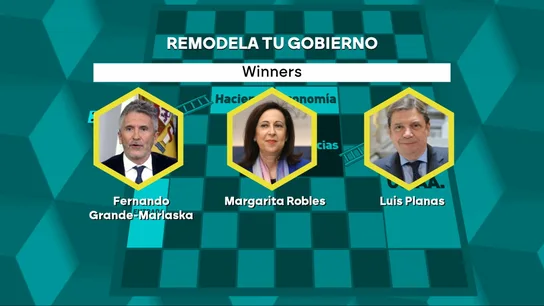 La salida de María Jesús Montero, que abandona la vicepresidencia primera y el Ministerio de Hacienda, deja a Margarita Robles, Fernando Grande-Marlaska y Luis Planas como los únicos supervivientes del Ejecutivo original. La salida de María Jesús Montero, que abandona la vicepresidencia primera y el Ministerio de Hacienda, deja a Margarita Robles, Fernando Grande-Marlaska y Luis Planas como los únicos supervivientes del Ejecutivo original.