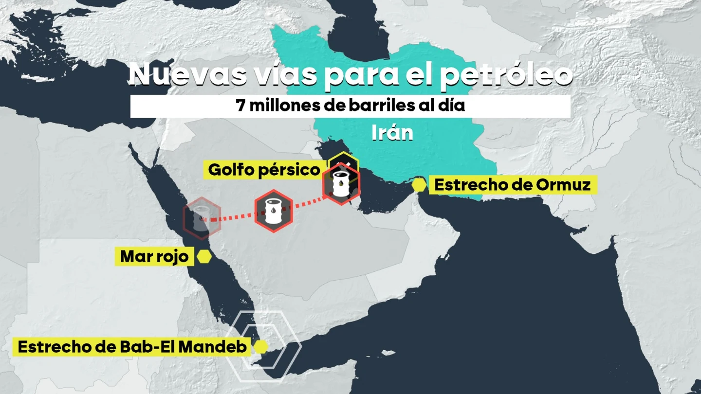 Nuevas vías para el petróleo tras la guerra en Irán. Nuevas vías para el petróleo tras la guerra en Irán.