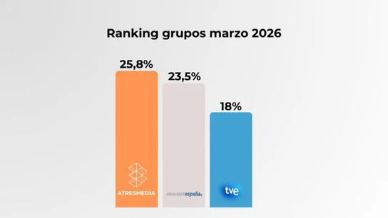 Atresmedia se corona un mes más como el grupo de televisión líder con un 25,8% de share Atresmedia se corona un mes más como el grupo de televisión líder con un 25,8% de share