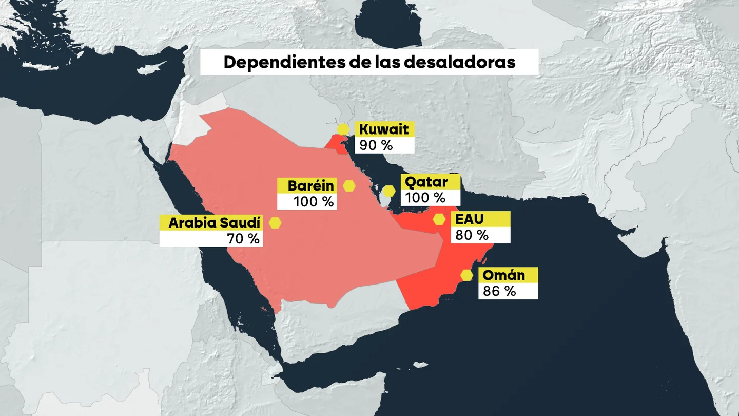 Desalinizadoras como objetivos de guerra: EEUU e Israel atacan plantas de las que el golfo Pérsico depende para vivir Desalinizadoras como objetivos de guerra: EEUU e Israel atacan plantas de las que el golfo Pérsico depende para vivir