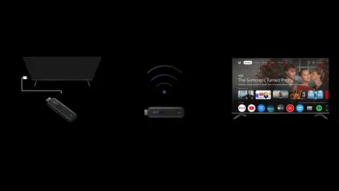 Ficha técnica del Xiaomi TV Stick HD (2nd Gen) Ficha técnica del Xiaomi TV Stick HD (2nd Gen)