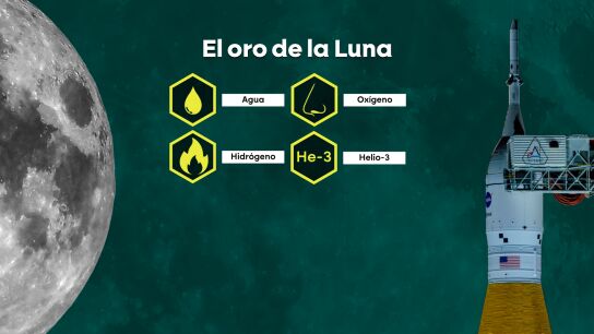 Los recursos que tiene la Luna