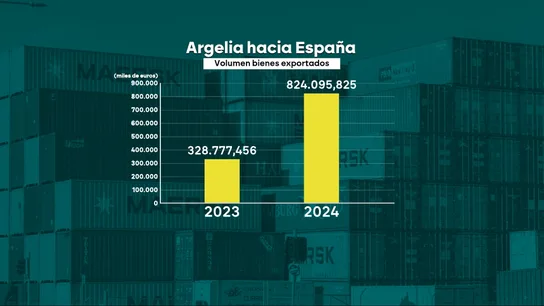 Exportaciones de argelia a España Exportaciones de argelia a España