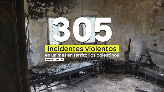 La violencia de Israel en territorios palestinos La violencia de Israel en territorios palestinos