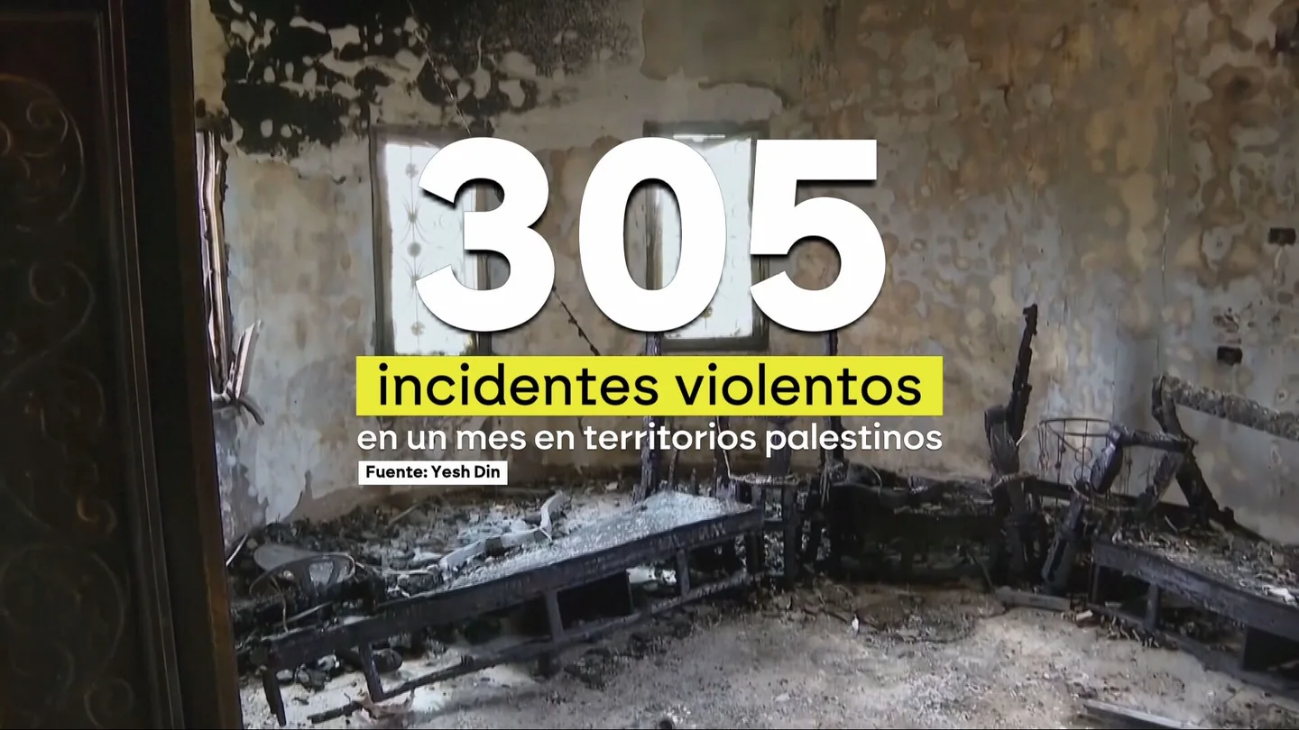 La violencia de Israel en territorios palestinos La violencia de Israel en territorios palestinos