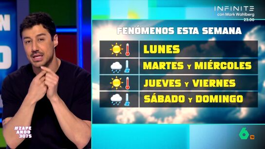 Francisco Cacho hace su previsi&oacute;n del tiempo para esta semana en la que habr&aacute; cambios bruscos de tiempo. Calor lunes, jueves y viernes y lluvia y fr&iacute;o martes, mi&eacute;rcoles y el fin de semana.