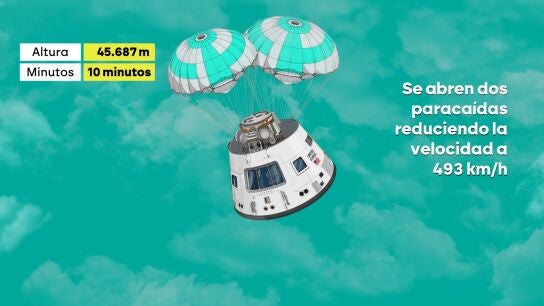 Así será el aterrizaje de Artemis II: 2.700 grados, paracaídas y un amerizaje milimétrico en el Pacífico.