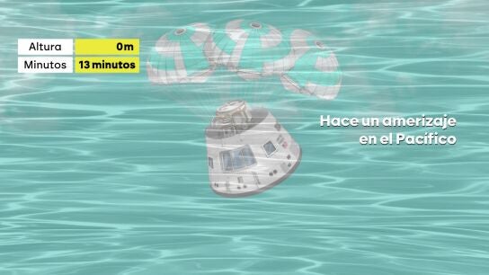 Así será el aterrizaje de Artemis II: 2.700 grados, paracaídas y un amerizaje milimétrico en el Pacífico.