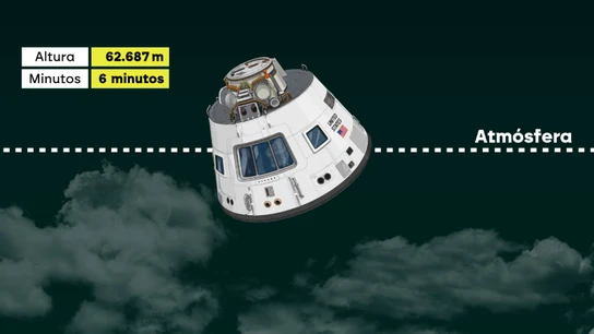 Así será el aterrizaje de Artemis II: 2.700 grados, paracaídas y un amerizaje milimétrico en el Pacífico. Así será el aterrizaje de Artemis II: 2.700 grados, paracaídas y un amerizaje milimétrico en el Pacífico.