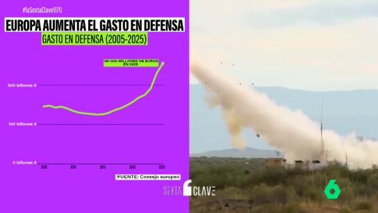 El gran reto de la Uni&oacute;n Europea: ser autosuficiente, tener autonom&iacute;a en medicamentos y ser menos dependiente de Rusia en energ&iacute;a