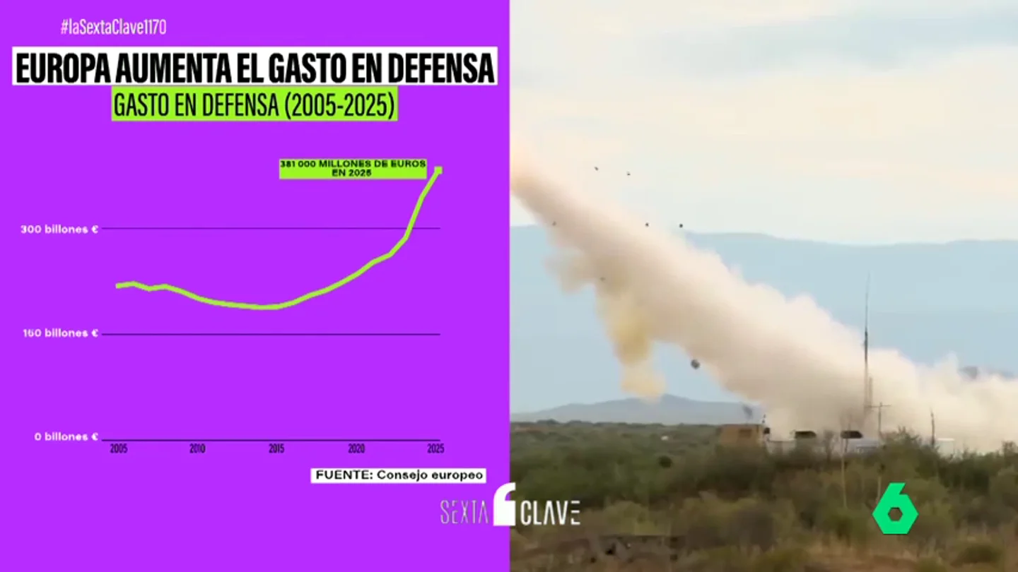 El gran reto de la Unión Europea: ser autosuficiente, tener autonomía en medicamentos y ser menos dependiente de Rusia en energía El gran reto de la Unión Europea: ser autosuficiente, tener autonomía en medicamentos y ser menos dependiente de Rusia en energía
