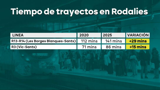 Tiempo de trayecto en Rodal&iacute;es