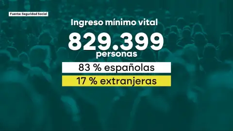 Los datos que desmontan el bulo de Vox sobre el español discriminado: solo el 17% de los beneficiarios del IMV en marzo eran extranjeros Los datos que desmontan el bulo de Vox sobre el español discriminado: solo el 17% de los beneficiarios del IMV en marzo eran extranjeros