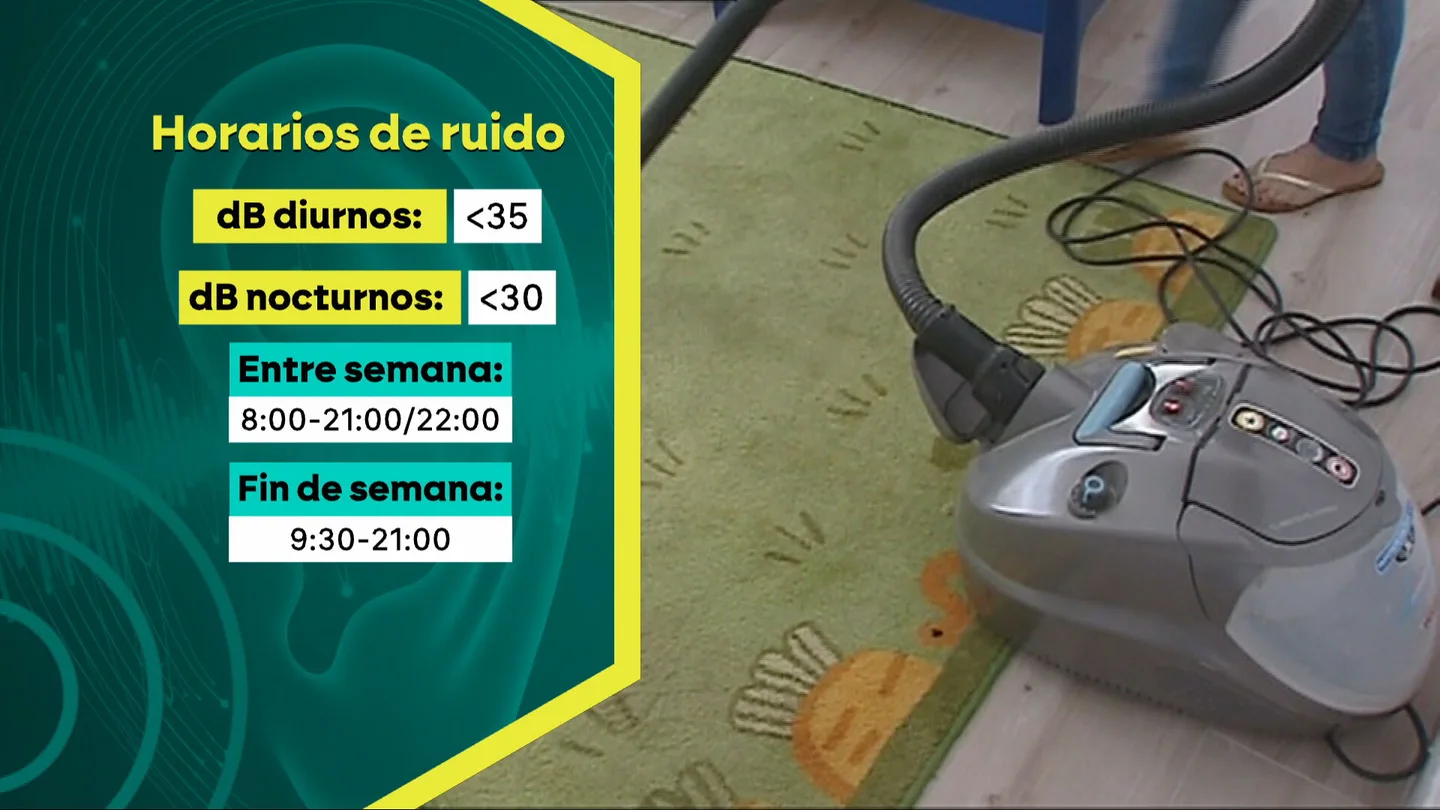 Los horarios de ruido Los horarios de ruido