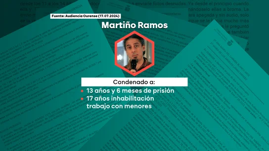 Un fugitivo menos y un pederasta más entre rejas: de la condena por pederastía a los planes de boda en Cuba de Martiño Ramos Un fugitivo menos y un pederasta más entre rejas: de la condena por pederastía a los planes de boda en Cuba de Martiño Ramos