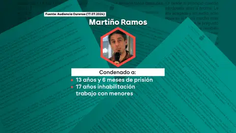Un fugitivo menos y un pederasta más entre rejas: de la condena por pederastía a los planes de boda en Cuba de Martiño Ramos Un fugitivo menos y un pederasta más entre rejas: de la condena por pederastía a los planes de boda en Cuba de Martiño Ramos