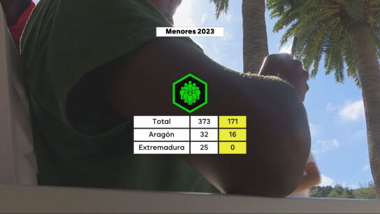 Reparto de menores migrantes en Arag&oacute;n y Extremadura