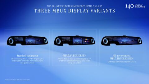 Mercedes Clase C 2027