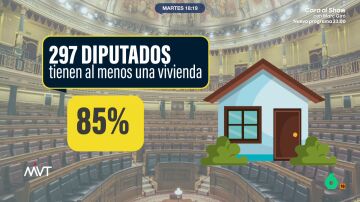VIVIENDAS POR DIPUTADO