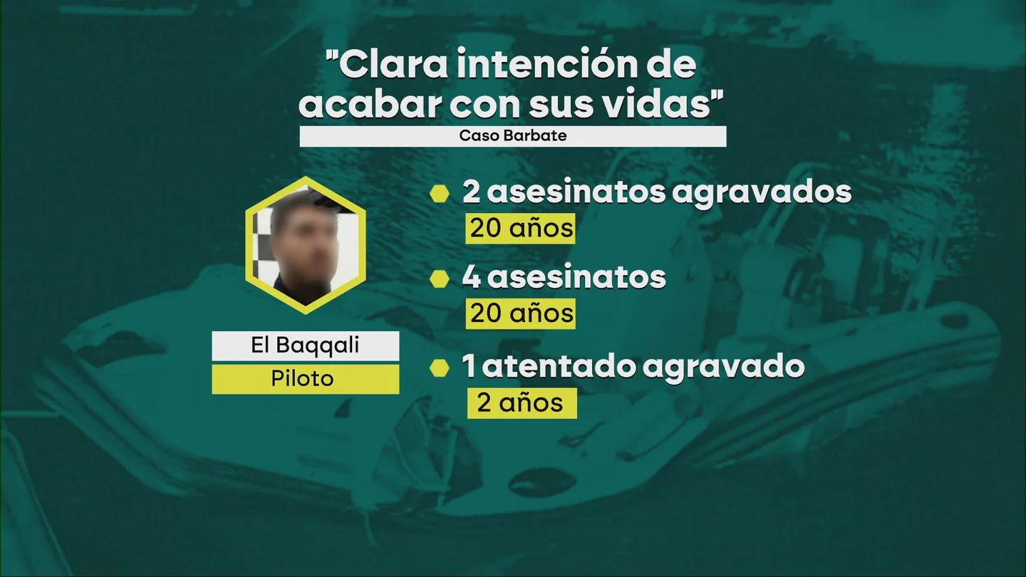 Una "clara intención de acabar con sus vidas": la Fiscalía de Cádiz señala al piloto de la narcolancha que mató a dos guardias civiles en Barbate Una "clara intención de acabar con sus vidas": la Fiscalía de Cádiz señala al piloto de la narcolancha que mató a dos guardias civiles en Barbate