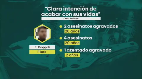 Una "clara intención de acabar con sus vidas": la Fiscalía de Cádiz señala al piloto de la narcolancha que mató a dos guardias civiles en Barbate Una "clara intención de acabar con sus vidas": la Fiscalía de Cádiz señala al piloto de la narcolancha que mató a dos guardias civiles en Barbate