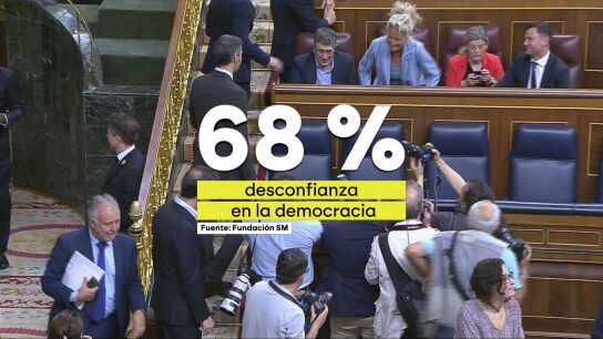 M&aacute;s religiosos y menos democr&aacute;ticos: los j&oacute;venes espa&ntilde;oles son cada vez menos idealistas y m&aacute;s antifeministas