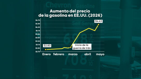 Aumento del precio de la gasolina en EEUU