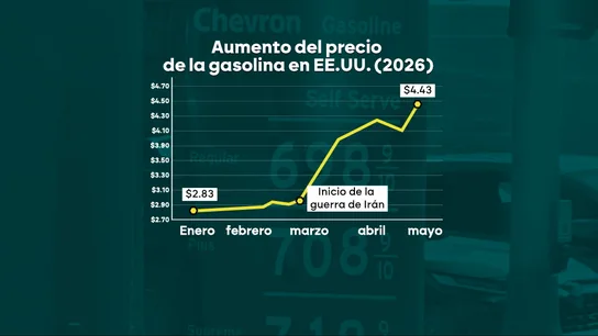 Aumento del precio de la gasolina en EEUU Aumento del precio de la gasolina en EEUU