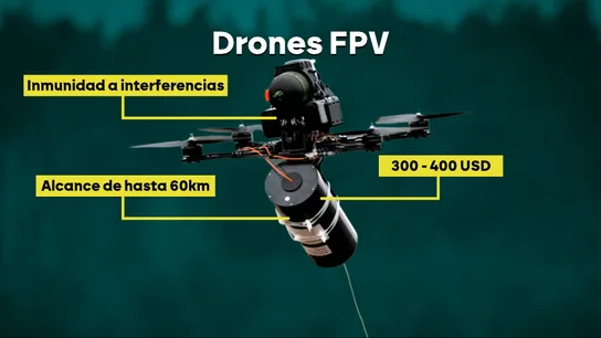Drones fabricados por Hizbulá Drones fabricados por Hizbulá