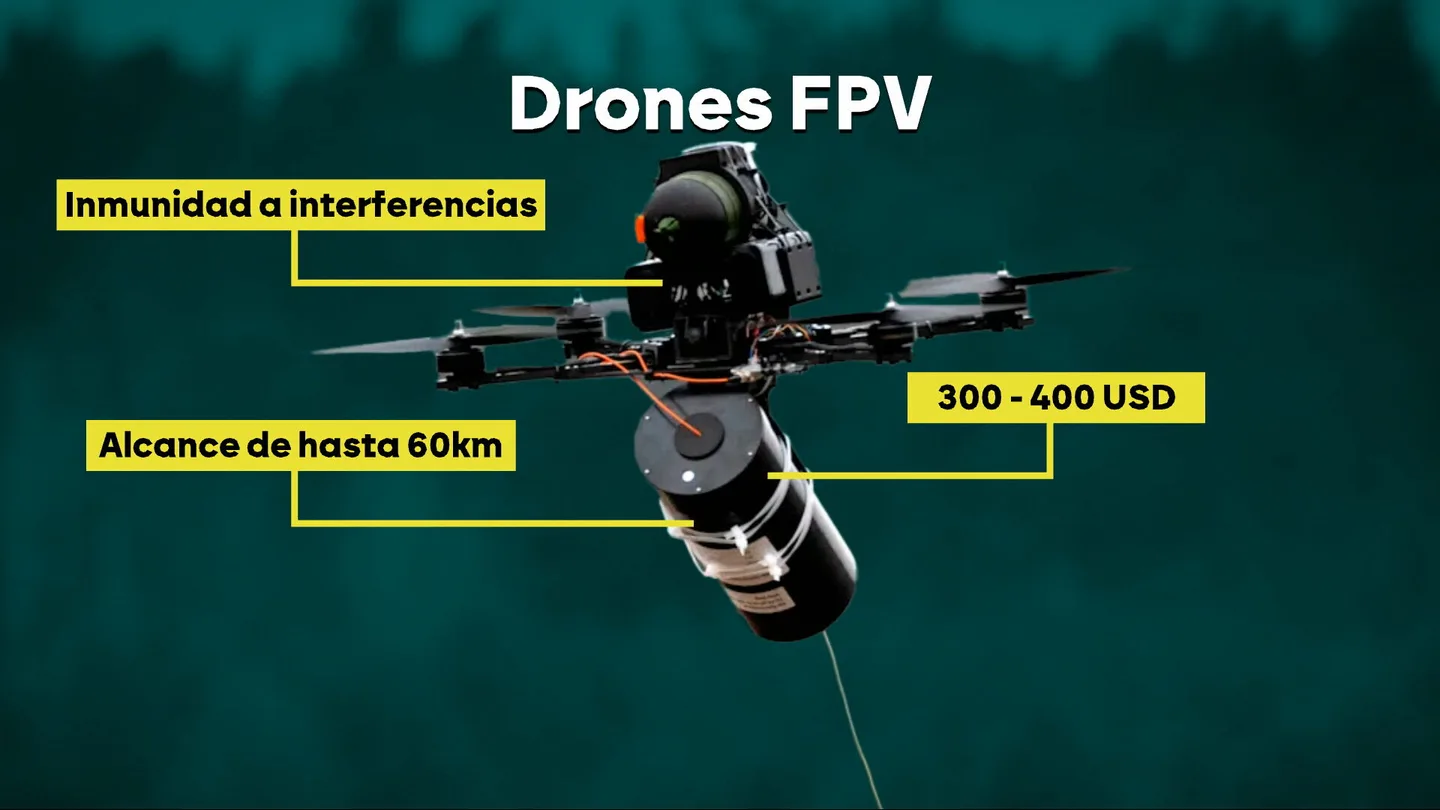 Drones fabricados por Hizbulá Drones fabricados por Hizbulá