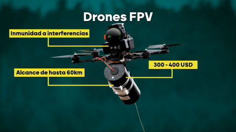Drones fabricados por Hizbul&aacute;
