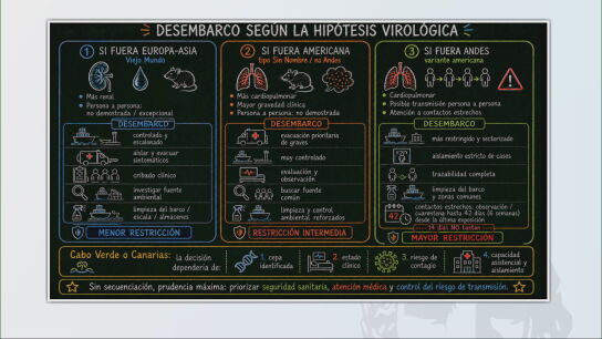 Los posibles desembarcos del buque con casos de hantavirus en su interior