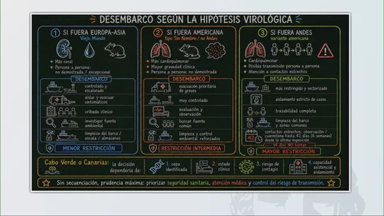 Los posibles desembarcos del buque con casos de hantavirus en su interior Los posibles desembarcos del buque con casos de hantavirus en su interior