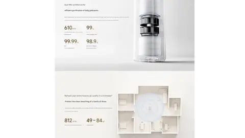 Mijia Air Purifier 6 Mijia Air Purifier 6