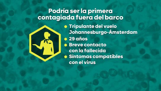 Radiografía de la crisis del hantavirus: cuatro positivos del crucero, otro más sin identificar y los casos sospechosos