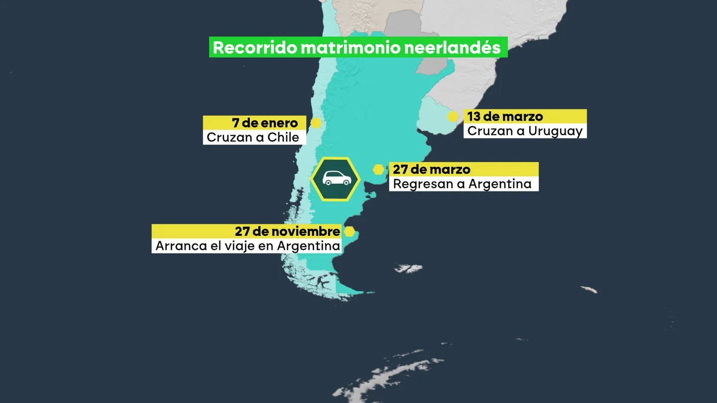 El recorrido del matrimonio neerlandés El recorrido del matrimonio neerlandés