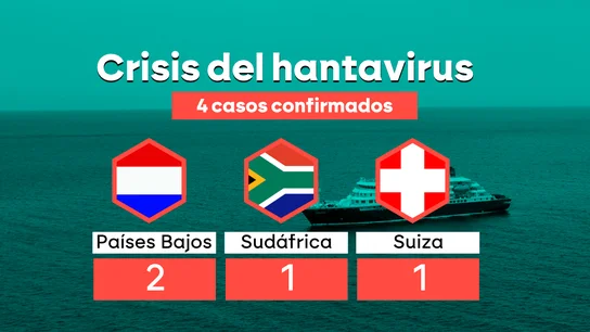 Radiografía de la crisis del hantavirus: cuatro positivos del crucero, otro más sin identificar y los casos sospechosos Radiografía de la crisis del hantavirus: cuatro positivos del crucero, otro más sin identificar y los casos sospechosos