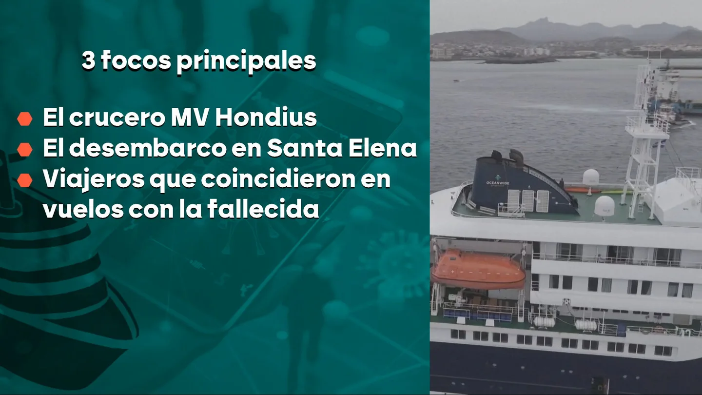 Los tres focos principales para controlar un posible brote de hantavirus: los pasajeros del Hondius, los que se bajaron de él y los contactos con la mujer fallecida Los tres focos principales para controlar un posible brote de hantavirus: los pasajeros del Hondius, los que se bajaron de él y los contactos con la mujer fallecida
