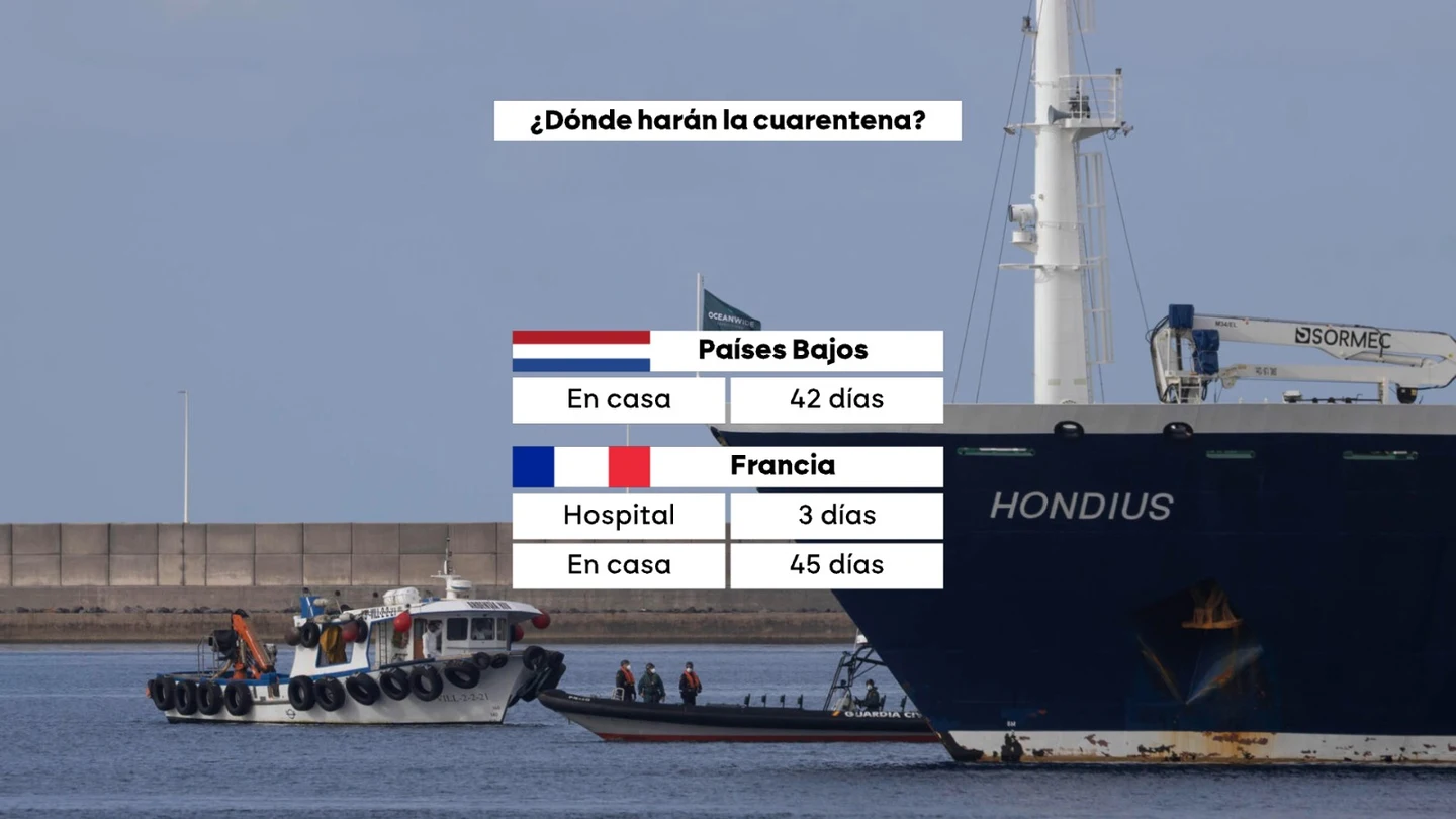 Cuarentena por países Cuarentena por países