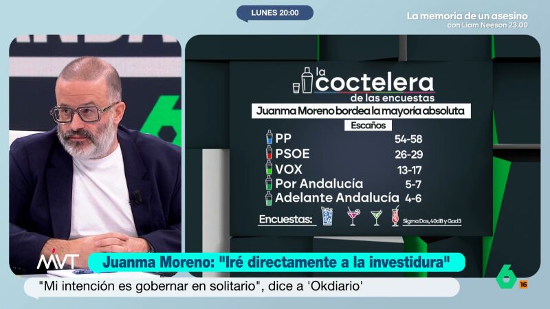 Edu Gal&aacute;n: "A mi pesar, la mayor&iacute;a absoluta de Juanma Moreno es una buena noticia para que no dependa de Vox"